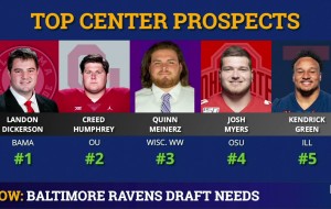 Baltimore Ravens 2021 Draft Picks + Their 5 Biggest Team Needs & Potential Draft Targets At #27
